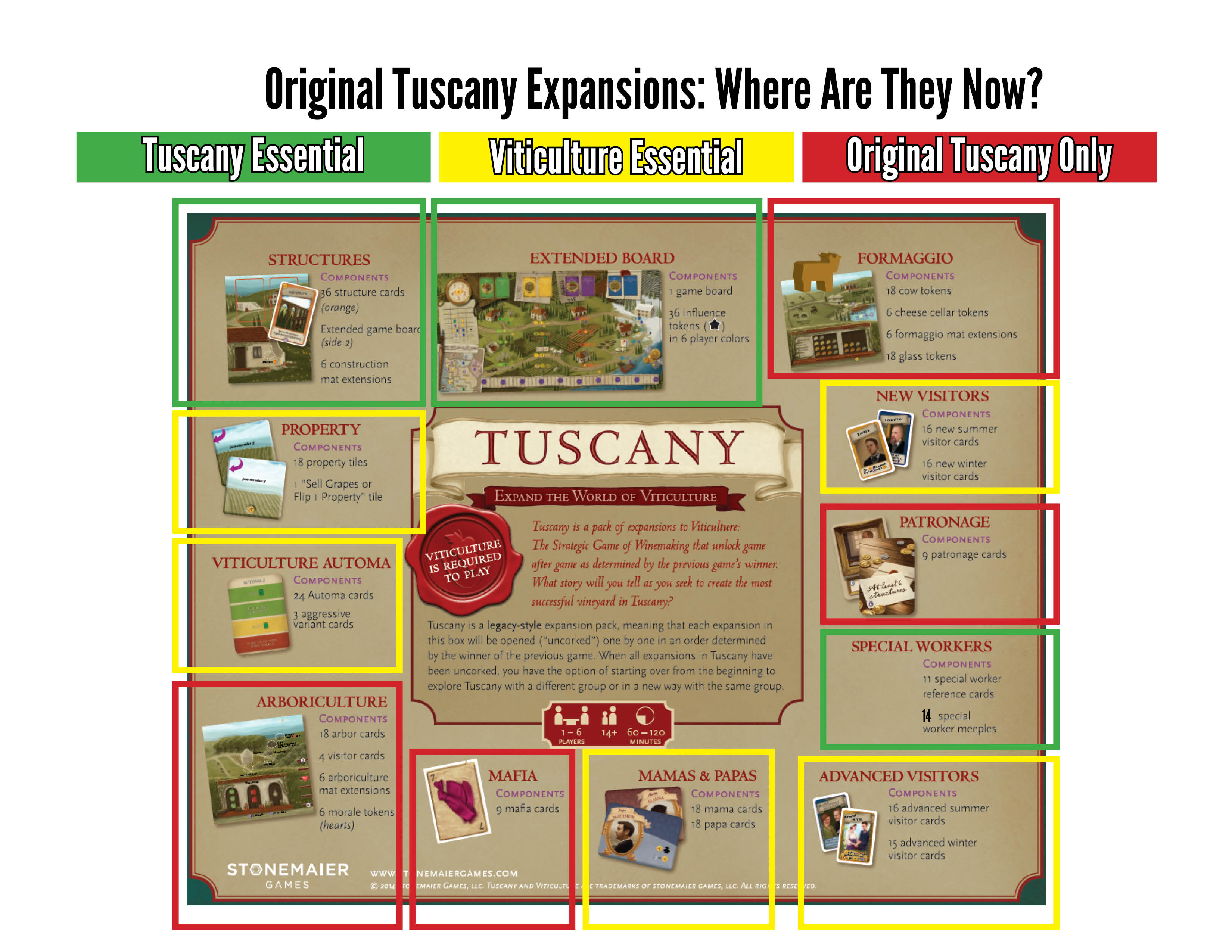 Tuscany Essential Edition Stonemaier Games Free Shipping!