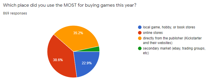 places that buy games near me