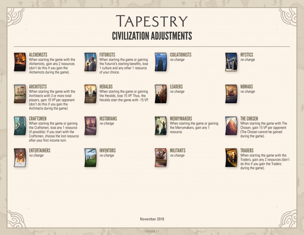 Reference Chart Tapestry