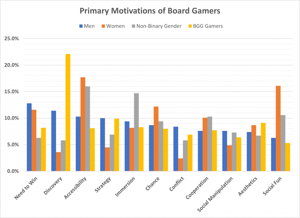 Board Game Stats – Play tracking, collection management and score  statistics for your tabletop gaming.